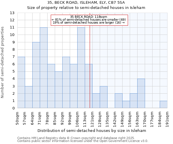 35, BECK ROAD, ISLEHAM, ELY, CB7 5SA: Size of property relative to detached houses in Isleham