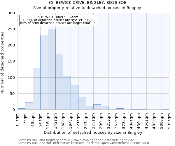 35, BEWICK DRIVE, BINGLEY, BD16 3QE: Size of property relative to detached houses in Bingley