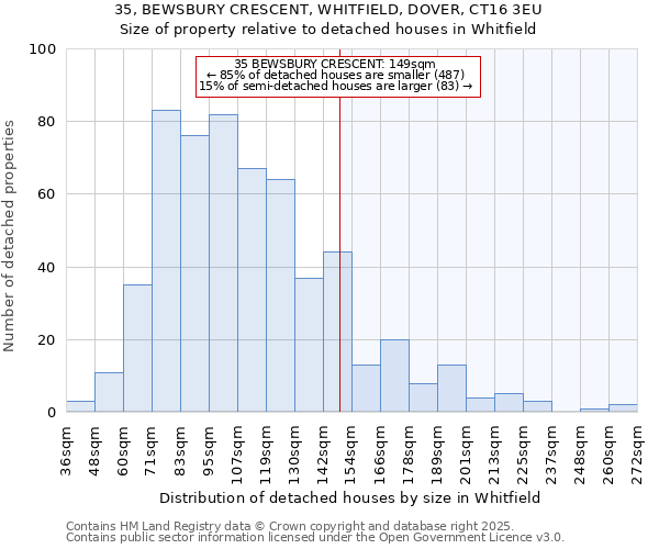 35, BEWSBURY CRESCENT, WHITFIELD, DOVER, CT16 3EU: Size of property relative to detached houses in Whitfield