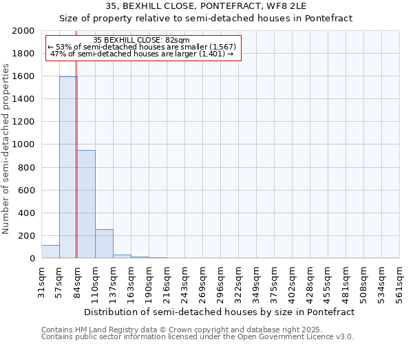 35, BEXHILL CLOSE, PONTEFRACT, WF8 2LE: Size of property relative to detached houses in Pontefract