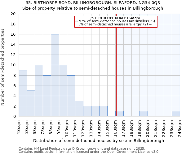 35, BIRTHORPE ROAD, BILLINGBOROUGH, SLEAFORD, NG34 0QS: Size of property relative to detached houses in Billingborough