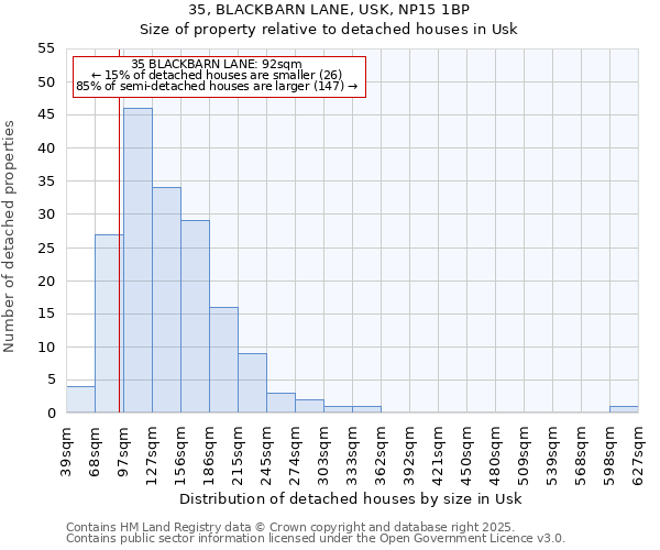 35, BLACKBARN LANE, USK, NP15 1BP: Size of property relative to detached houses in Usk