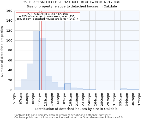 35, BLACKSMITH CLOSE, OAKDALE, BLACKWOOD, NP12 0BG: Size of property relative to detached houses in Oakdale