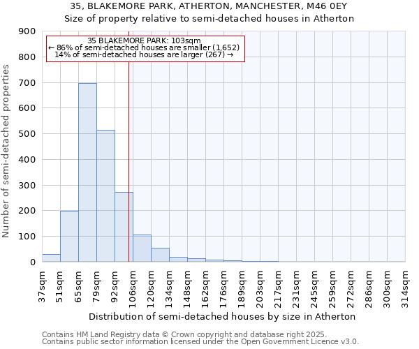 35, BLAKEMORE PARK, ATHERTON, MANCHESTER, M46 0EY: Size of property relative to detached houses in Atherton