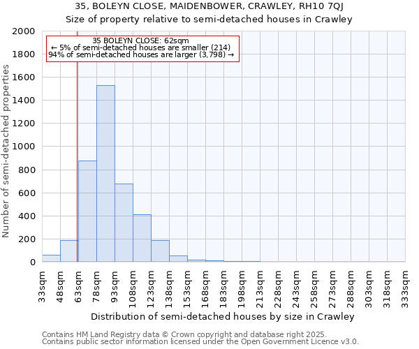 35, BOLEYN CLOSE, MAIDENBOWER, CRAWLEY, RH10 7QJ: Size of property relative to detached houses in Crawley