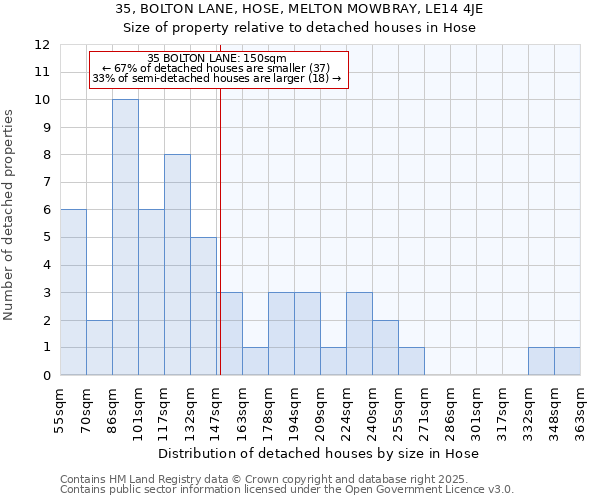 35, BOLTON LANE, HOSE, MELTON MOWBRAY, LE14 4JE: Size of property relative to detached houses in Hose