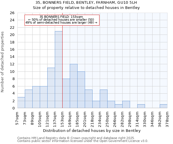 35, BONNERS FIELD, BENTLEY, FARNHAM, GU10 5LH: Size of property relative to detached houses in Bentley