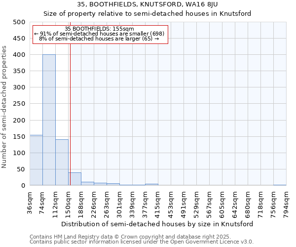 35, BOOTHFIELDS, KNUTSFORD, WA16 8JU: Size of property relative to detached houses in Knutsford