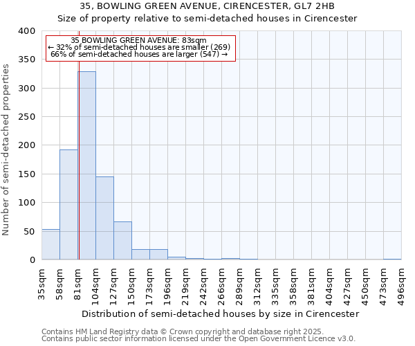 35, BOWLING GREEN AVENUE, CIRENCESTER, GL7 2HB: Size of property relative to detached houses in Cirencester