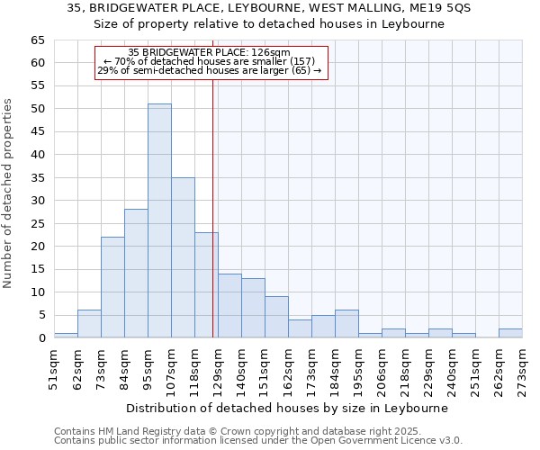 35, BRIDGEWATER PLACE, LEYBOURNE, WEST MALLING, ME19 5QS: Size of property relative to detached houses in Leybourne