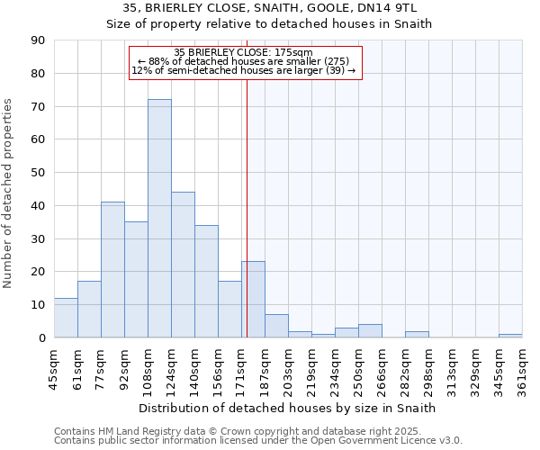 35, BRIERLEY CLOSE, SNAITH, GOOLE, DN14 9TL: Size of property relative to detached houses in Snaith