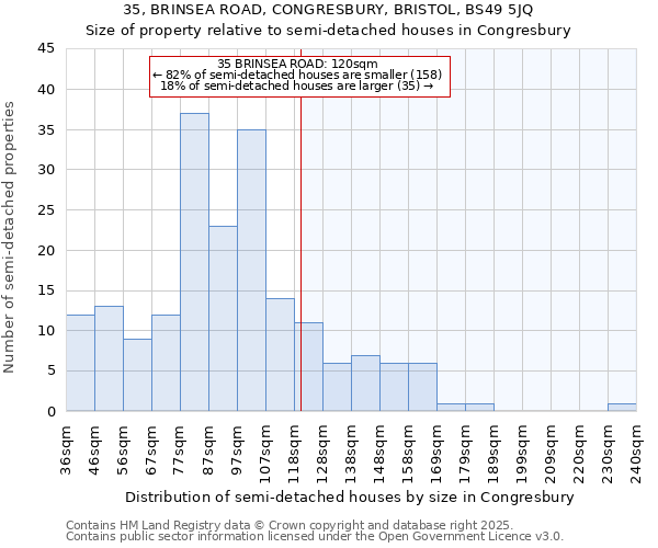 35, BRINSEA ROAD, CONGRESBURY, BRISTOL, BS49 5JQ: Size of property relative to detached houses in Congresbury