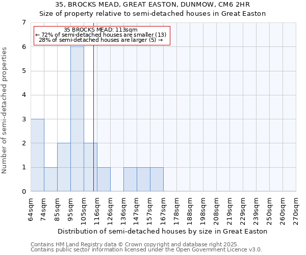 35, BROCKS MEAD, GREAT EASTON, DUNMOW, CM6 2HR: Size of property relative to detached houses in Great Easton