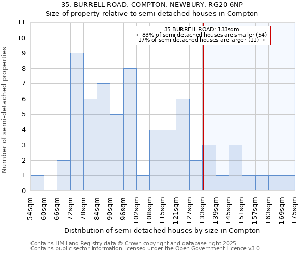 35, BURRELL ROAD, COMPTON, NEWBURY, RG20 6NP: Size of property relative to detached houses in Compton