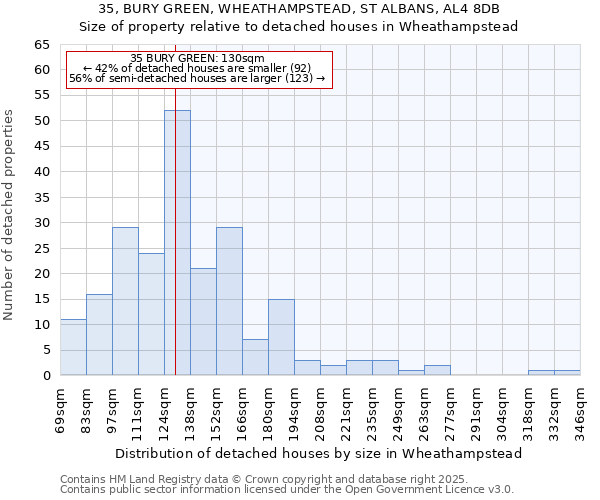 35, BURY GREEN, WHEATHAMPSTEAD, ST ALBANS, AL4 8DB: Size of property relative to detached houses in Wheathampstead