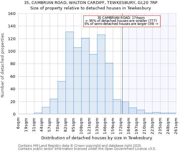 35, CAMBRIAN ROAD, WALTON CARDIFF, TEWKESBURY, GL20 7RP: Size of property relative to detached houses in Tewkesbury