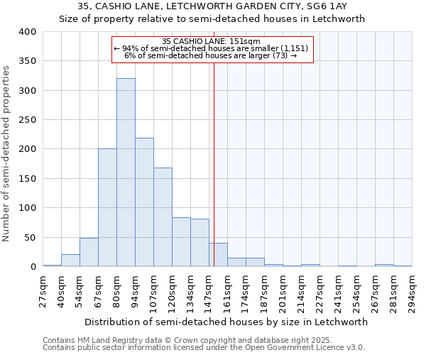 35, CASHIO LANE, LETCHWORTH GARDEN CITY, SG6 1AY: Size of property relative to detached houses in Letchworth