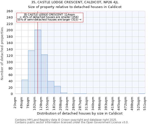 35, CASTLE LODGE CRESCENT, CALDICOT, NP26 4JL: Size of property relative to detached houses in Caldicot