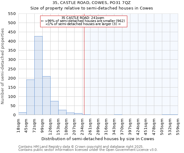 35, CASTLE ROAD, COWES, PO31 7QZ: Size of property relative to detached houses in Cowes