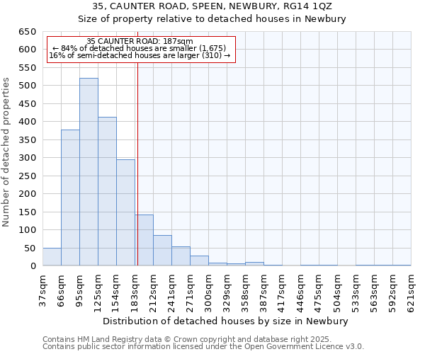 35, CAUNTER ROAD, SPEEN, NEWBURY, RG14 1QZ: Size of property relative to detached houses in Newbury