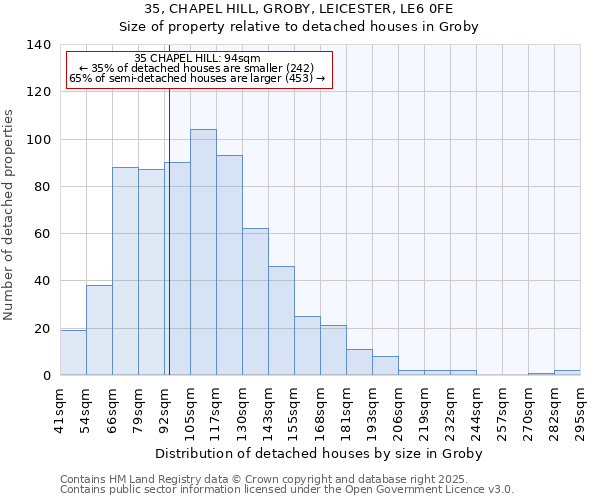 35, CHAPEL HILL, GROBY, LEICESTER, LE6 0FE: Size of property relative to detached houses in Groby