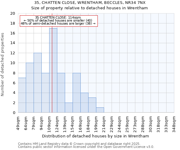 35, CHATTEN CLOSE, WRENTHAM, BECCLES, NR34 7NX: Size of property relative to detached houses in Wrentham