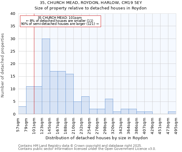 35, CHURCH MEAD, ROYDON, HARLOW, CM19 5EY: Size of property relative to detached houses in Roydon