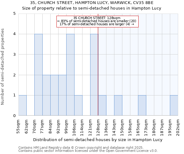 35, CHURCH STREET, HAMPTON LUCY, WARWICK, CV35 8BE: Size of property relative to detached houses in Hampton Lucy