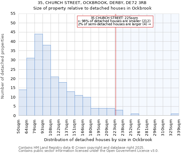 35, CHURCH STREET, OCKBROOK, DERBY, DE72 3RB: Size of property relative to detached houses in Ockbrook