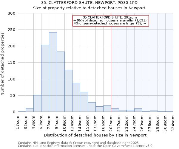 35, CLATTERFORD SHUTE, NEWPORT, PO30 1PD: Size of property relative to detached houses in Newport