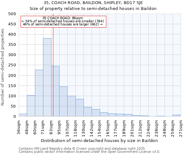 35, COACH ROAD, BAILDON, SHIPLEY, BD17 5JE: Size of property relative to detached houses in Baildon