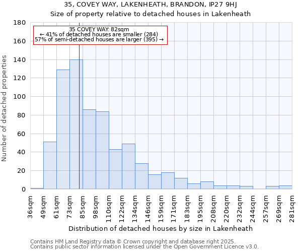 35, COVEY WAY, LAKENHEATH, BRANDON, IP27 9HJ: Size of property relative to detached houses in Lakenheath