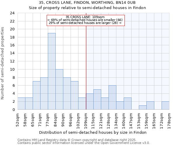 35, CROSS LANE, FINDON, WORTHING, BN14 0UB: Size of property relative to detached houses in Findon