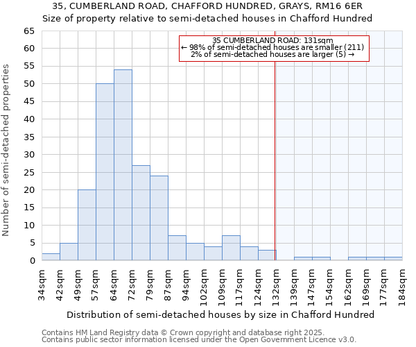 35, CUMBERLAND ROAD, CHAFFORD HUNDRED, GRAYS, RM16 6ER: Size of property relative to detached houses in Chafford Hundred