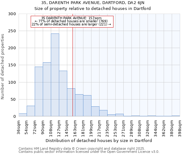 35, DARENTH PARK AVENUE, DARTFORD, DA2 6JN: Size of property relative to detached houses in Dartford