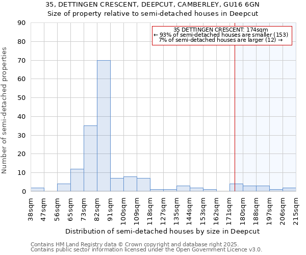 35, DETTINGEN CRESCENT, DEEPCUT, CAMBERLEY, GU16 6GN: Size of property relative to detached houses in Deepcut