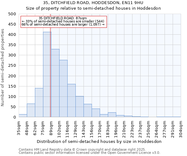 35, DITCHFIELD ROAD, HODDESDON, EN11 9HU: Size of property relative to detached houses in Hoddesdon