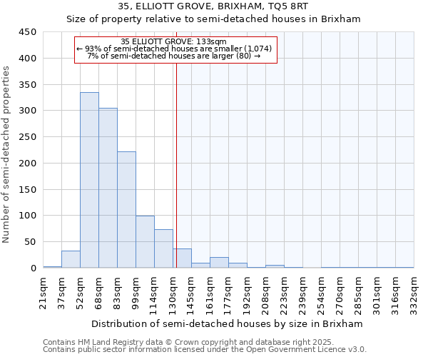 35, ELLIOTT GROVE, BRIXHAM, TQ5 8RT: Size of property relative to detached houses in Brixham