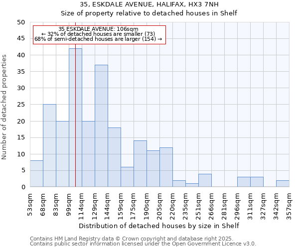 35, ESKDALE AVENUE, HALIFAX, HX3 7NH: Size of property relative to detached houses in Shelf