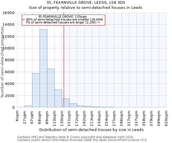 35, FEARNVILLE GROVE, LEEDS, LS8 3DS: Size of property relative to detached houses in Leeds