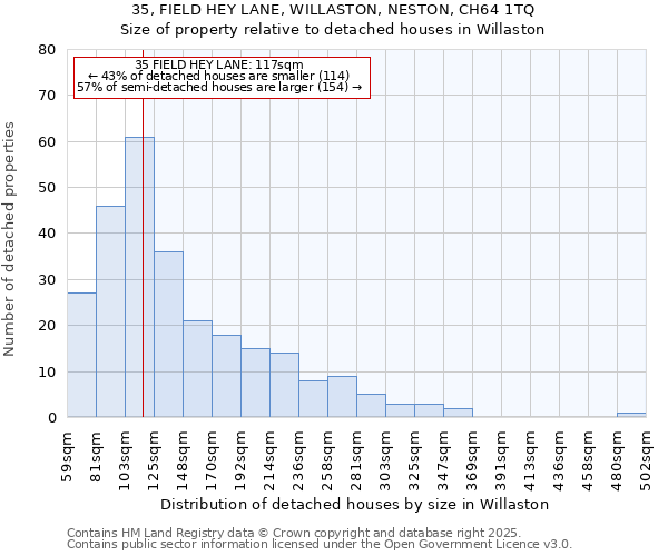 35, FIELD HEY LANE, WILLASTON, NESTON, CH64 1TQ: Size of property relative to detached houses in Willaston