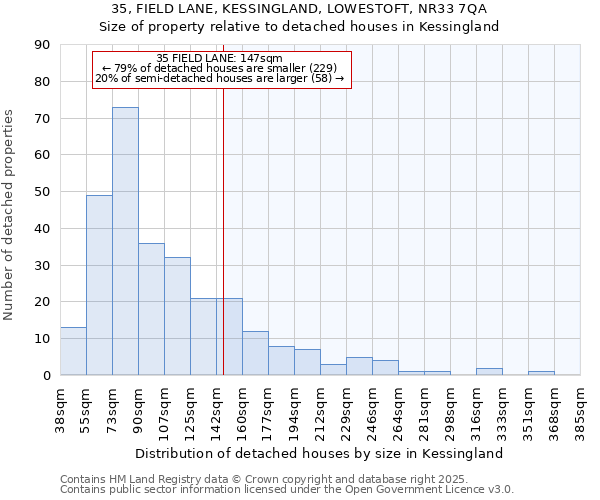 35, FIELD LANE, KESSINGLAND, LOWESTOFT, NR33 7QA: Size of property relative to detached houses in Kessingland