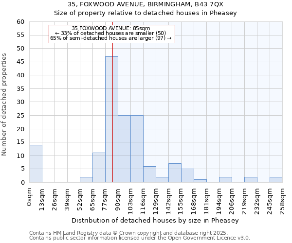 35, FOXWOOD AVENUE, BIRMINGHAM, B43 7QX: Size of property relative to detached houses in Pheasey