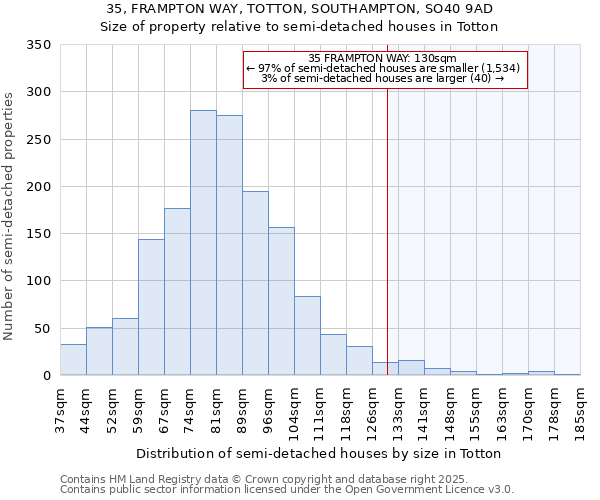 35, FRAMPTON WAY, TOTTON, SOUTHAMPTON, SO40 9AD: Size of property relative to detached houses in Totton