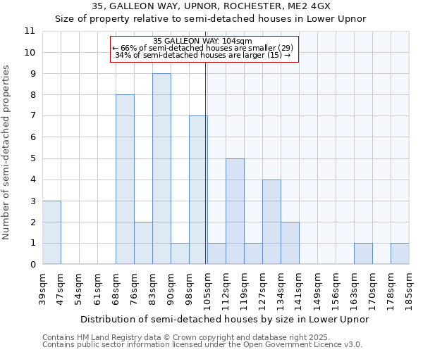 35, GALLEON WAY, UPNOR, ROCHESTER, ME2 4GX: Size of property relative to detached houses in Lower Upnor