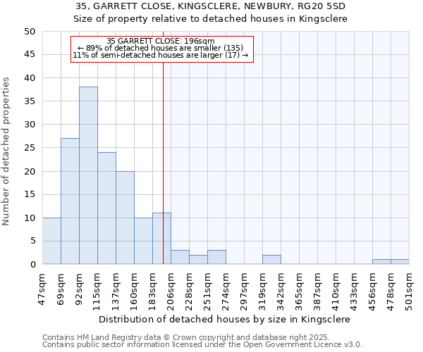 35, GARRETT CLOSE, KINGSCLERE, NEWBURY, RG20 5SD: Size of property relative to detached houses in Kingsclere