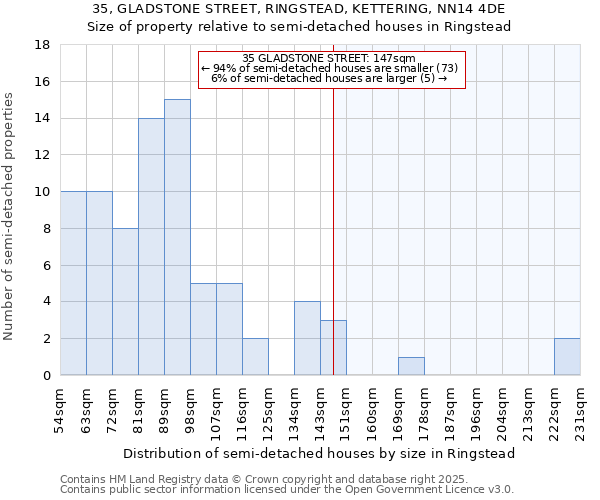 35, GLADSTONE STREET, RINGSTEAD, KETTERING, NN14 4DE: Size of property relative to detached houses in Ringstead