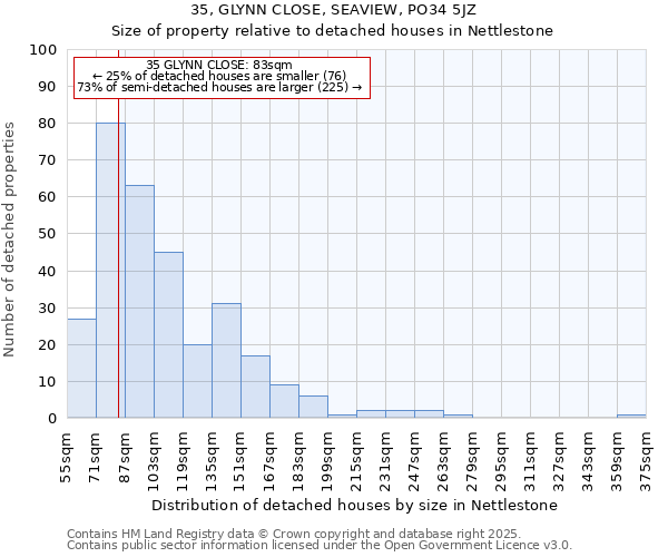 35, GLYNN CLOSE, SEAVIEW, PO34 5JZ: Size of property relative to detached houses in Nettlestone