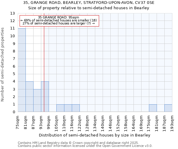 35, GRANGE ROAD, BEARLEY, STRATFORD-UPON-AVON, CV37 0SE: Size of property relative to detached houses in Bearley