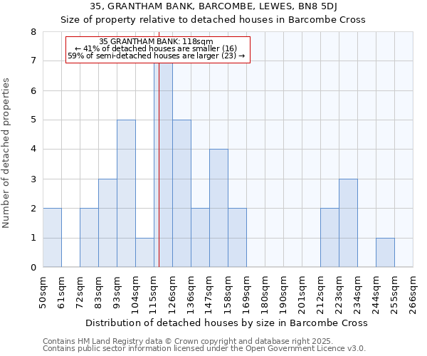 35, GRANTHAM BANK, BARCOMBE, LEWES, BN8 5DJ: Size of property relative to detached houses in Barcombe Cross